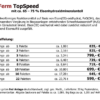 TopFerm TopSpeed – Bild 3